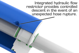hydraulic-flow-restrictor.pg